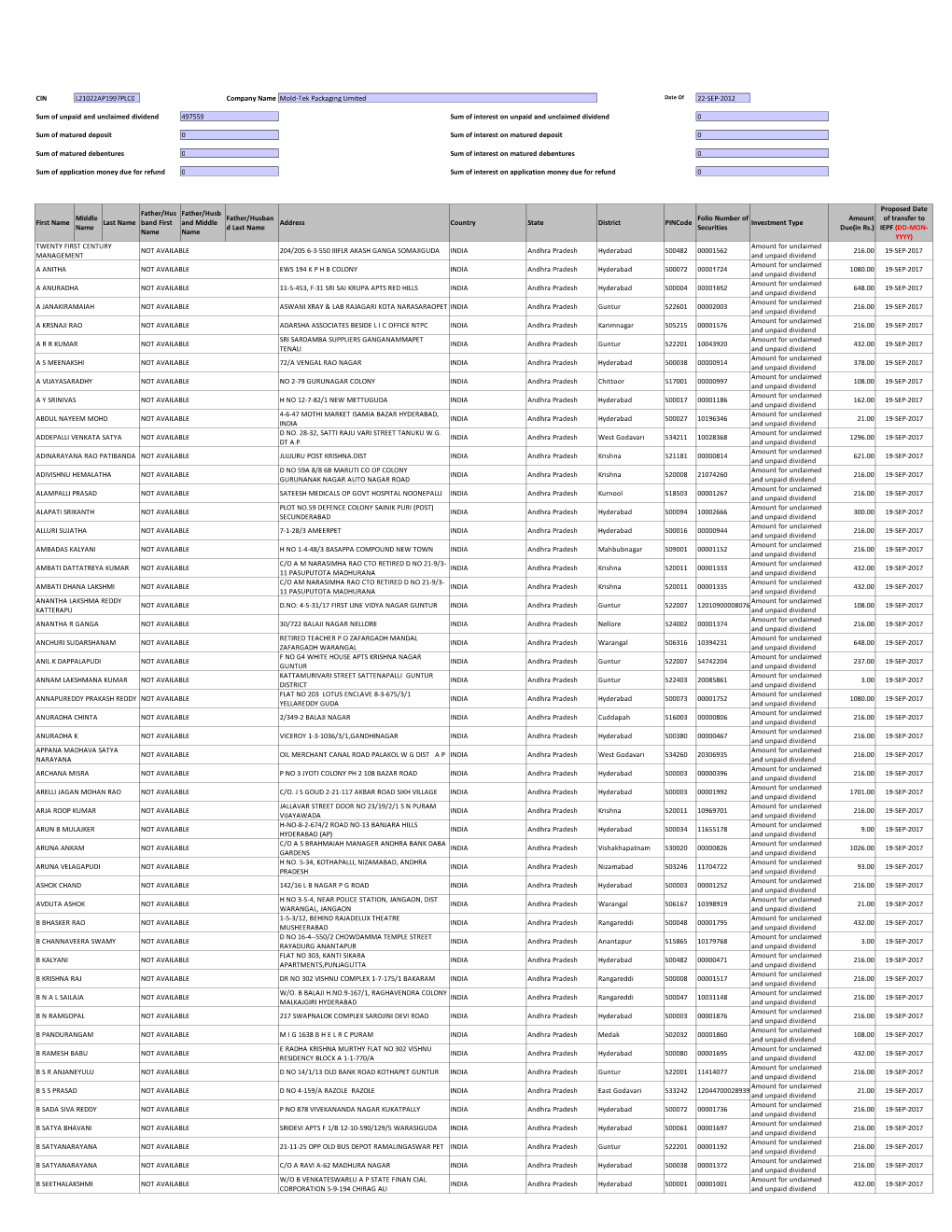 Unclaimed Dividend -2009-2010