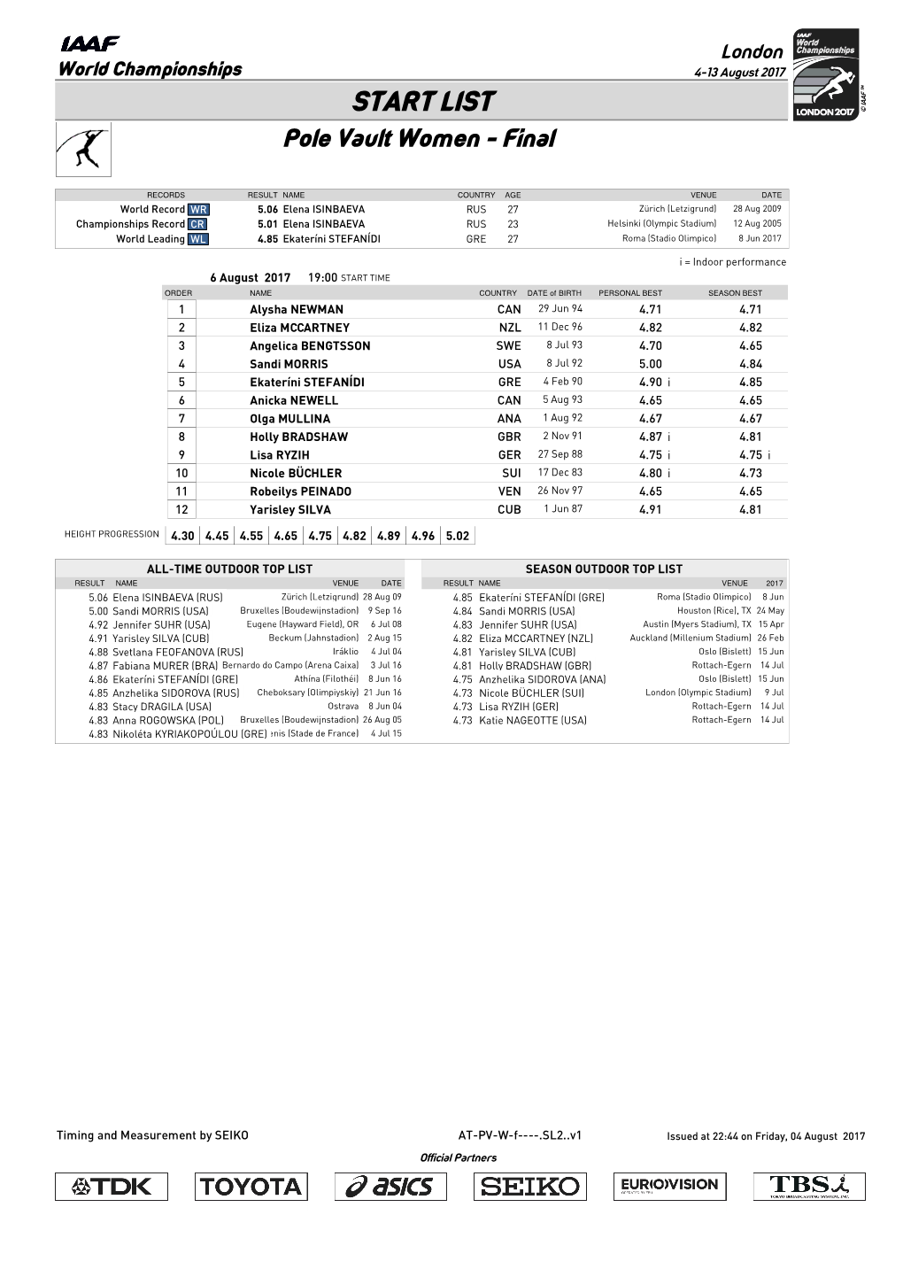 START LIST Pole Vault Women - Final