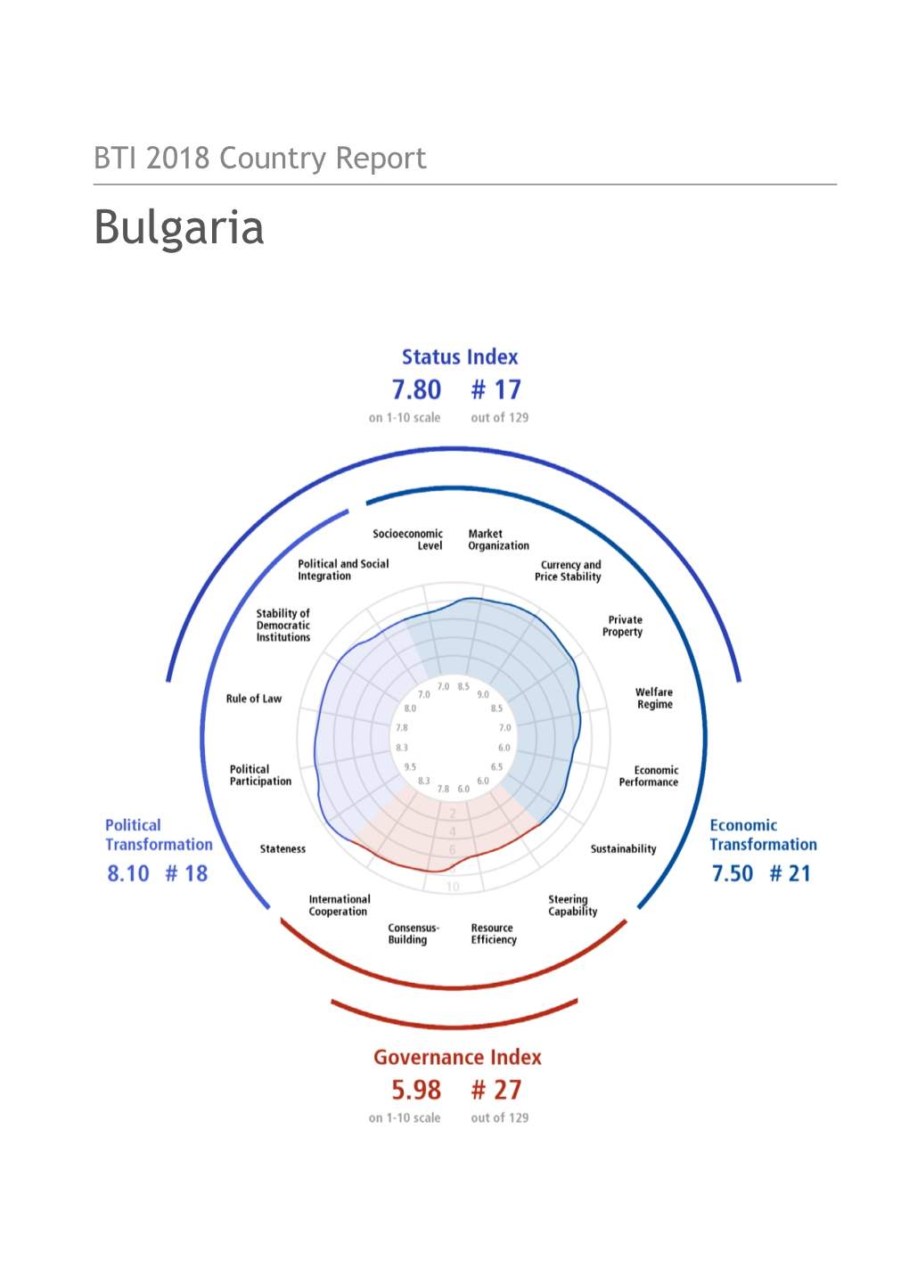Bulgaria Country Report BTI 2018