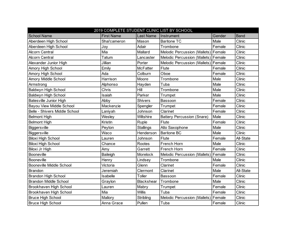 2019 Complete Student Clinic List by School