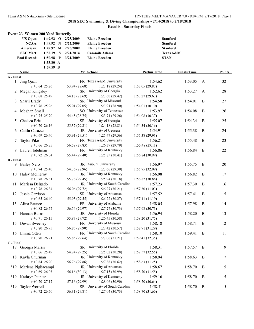 2018 SEC Swimming & Diving Championships