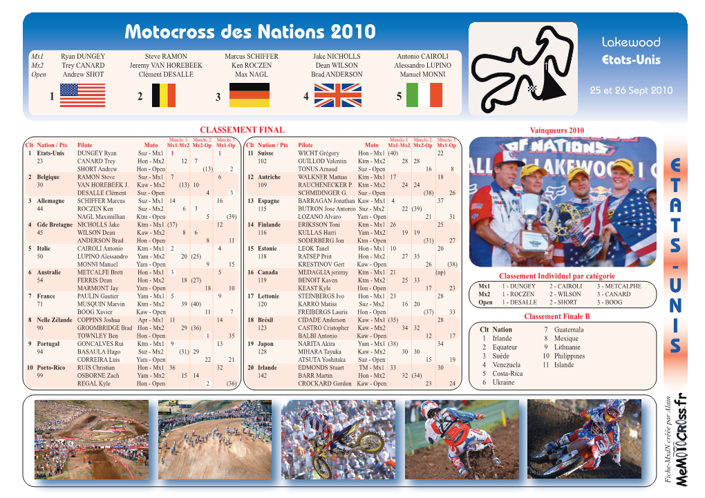 UNIS Motocross Des Nations 2010