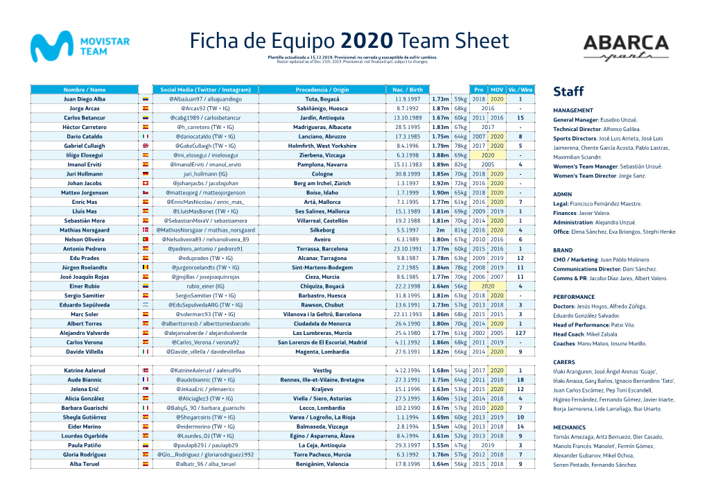 Ficha De Equipo 2020 Team Sheet Plantilla Actualizada a 15.12.2019