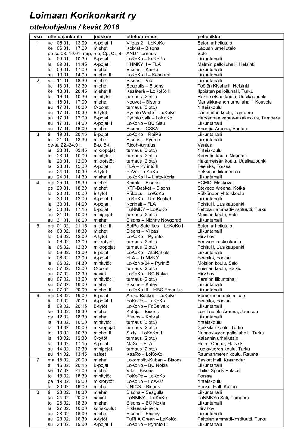 Loimaan Korikonkarit Ry Otteluohjelma / Kevät 2016