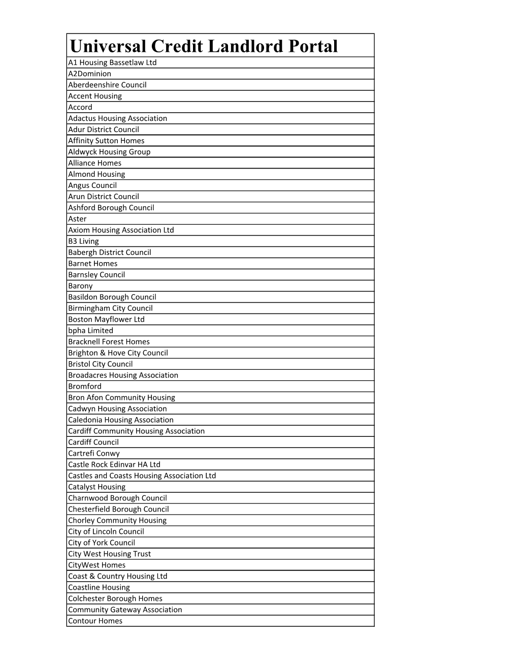 Universal Credit Landlord Portal