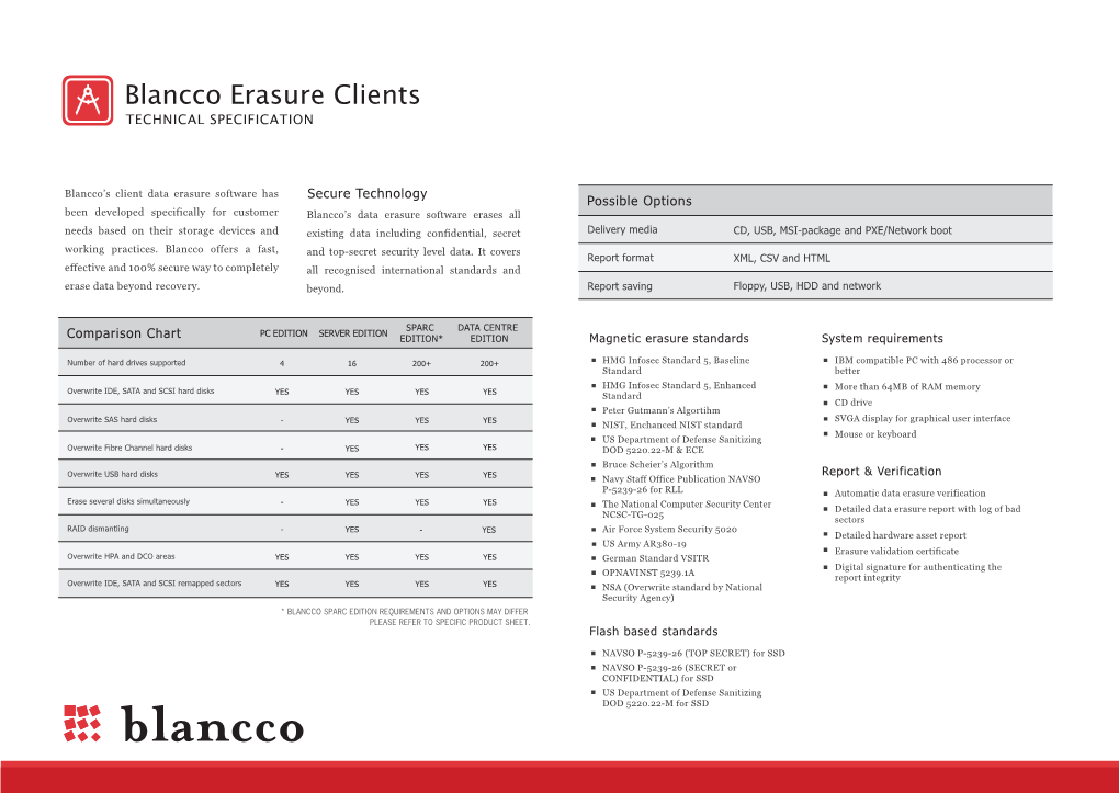 Blancco Erasure Clients TECHNICAL SPECIFICATION
