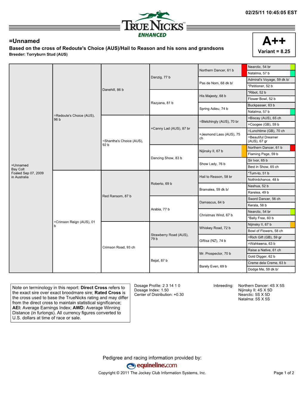 =Unnamed A++ Based on the Cross of Redoute's Choice (AUS)/Hail to Reason and His Sons and Grandsons Variant = 8.25 Breeder: Torryburn Stud (AUS)