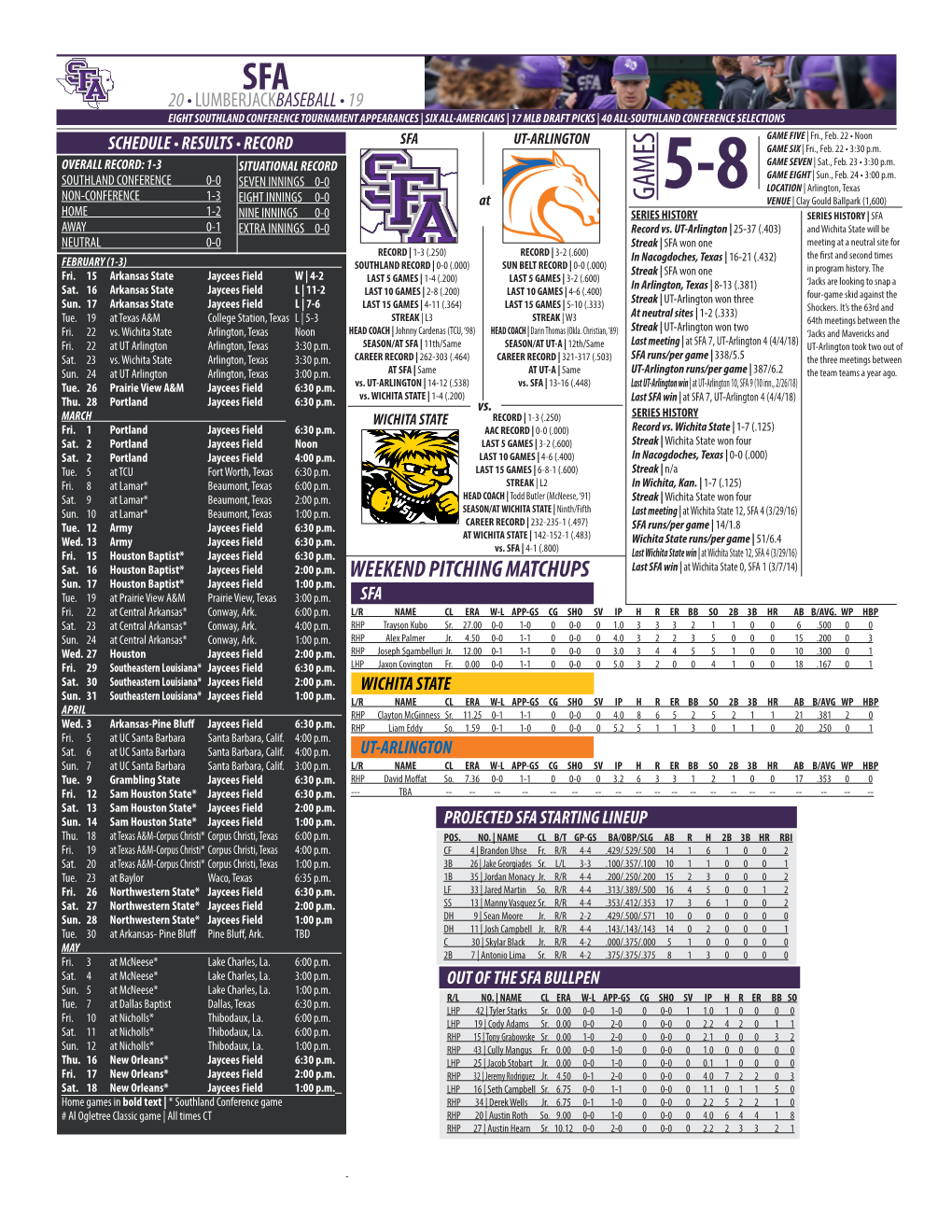 WEEKEND PITCHING MATCHUPS Last SFA Win | at Wichita State 0, SFA 1 (3/7/14) Sun