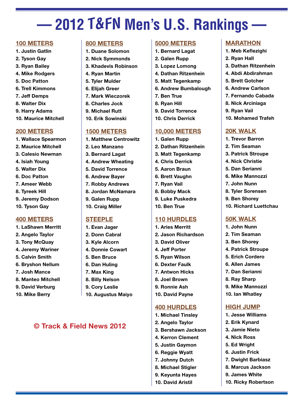 — 2012 T&FN Men's U.S. Rankings —