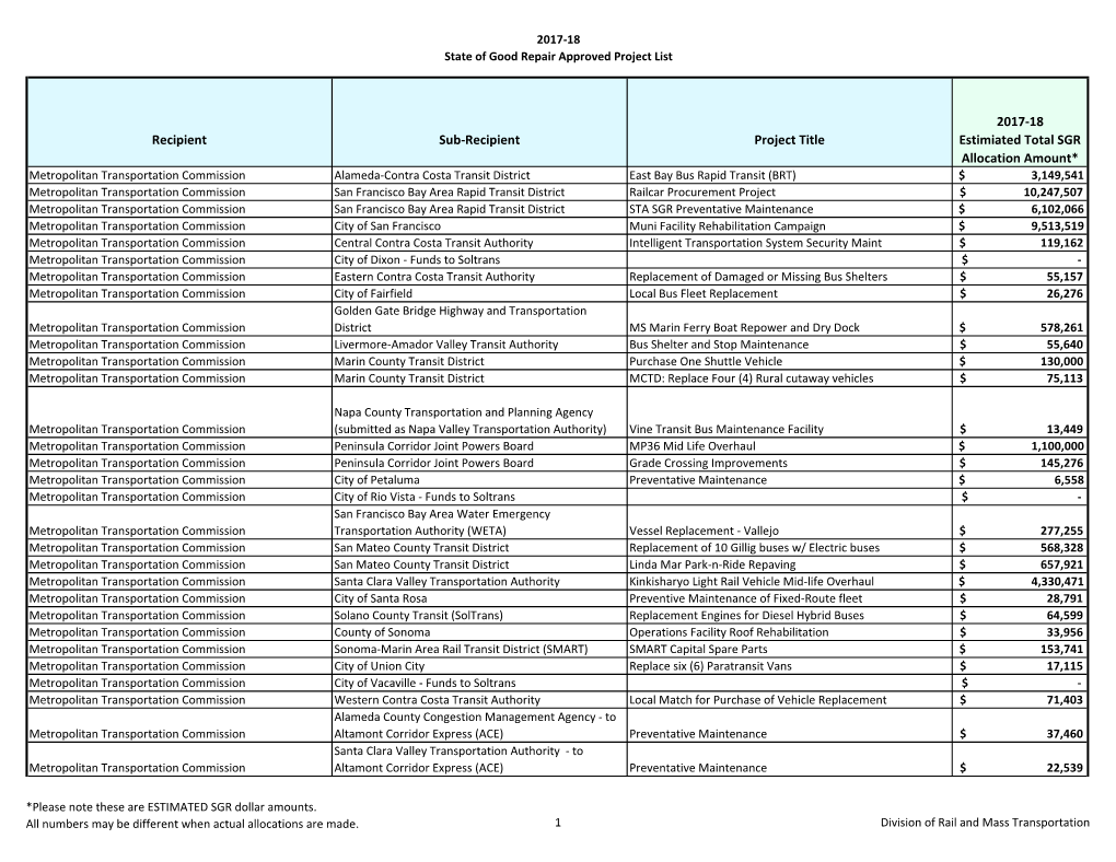 FY 2017-18 Approved SGR Project List (PDF)