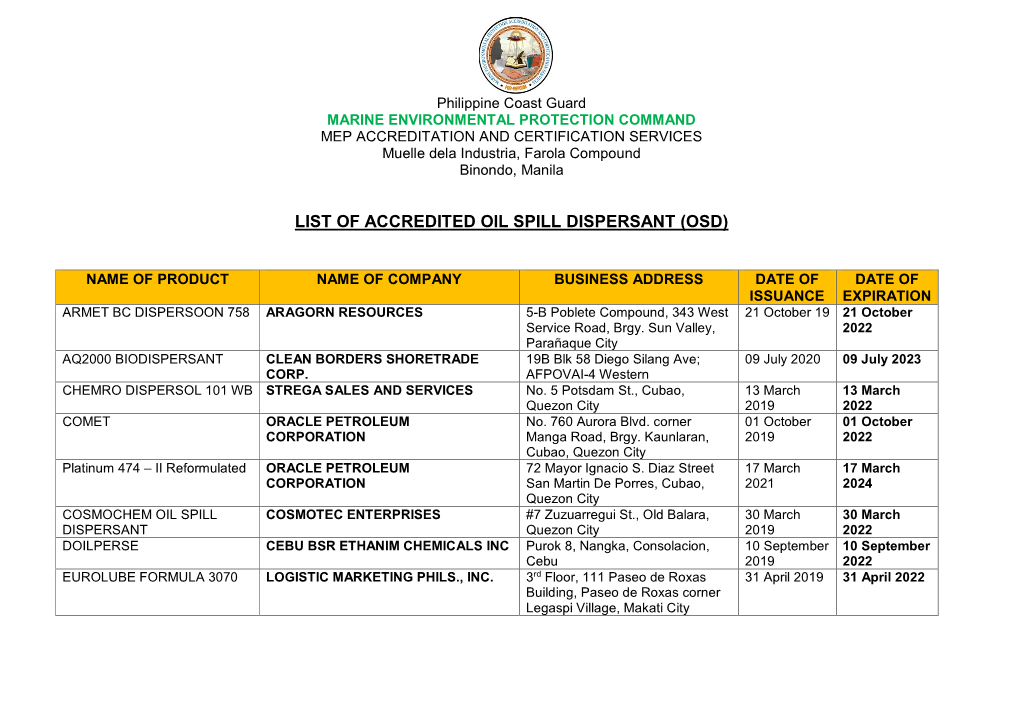 List of Accredited Oil Spill Dispersant (Osd)
