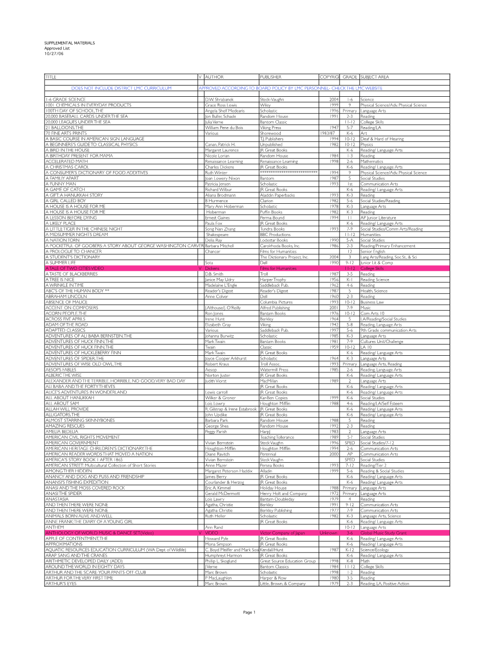 Web Supplemental List