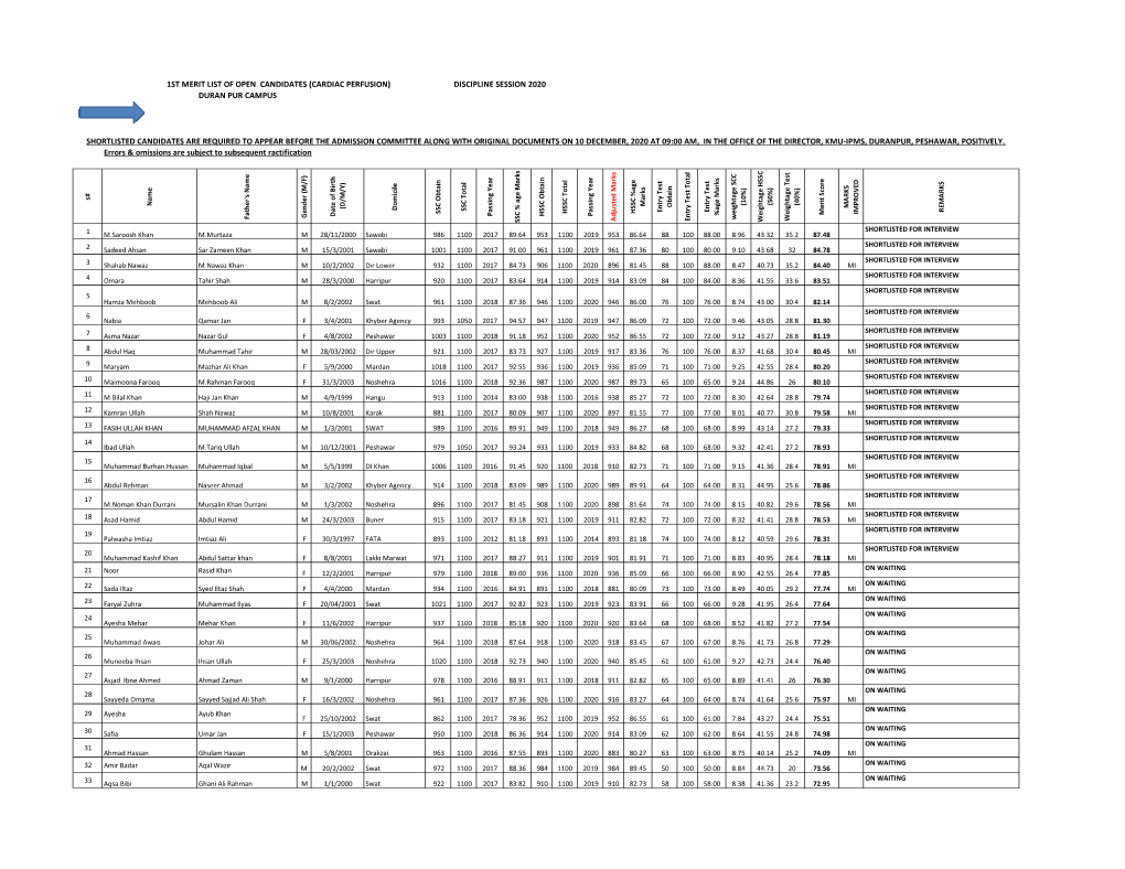 1St Merit List Open Candidates