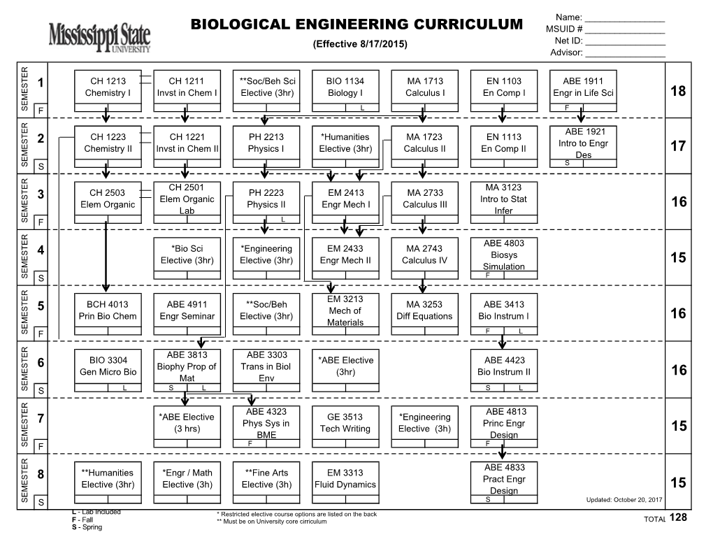 Biological Engineering Curriculum 17 18 15 16 16 16