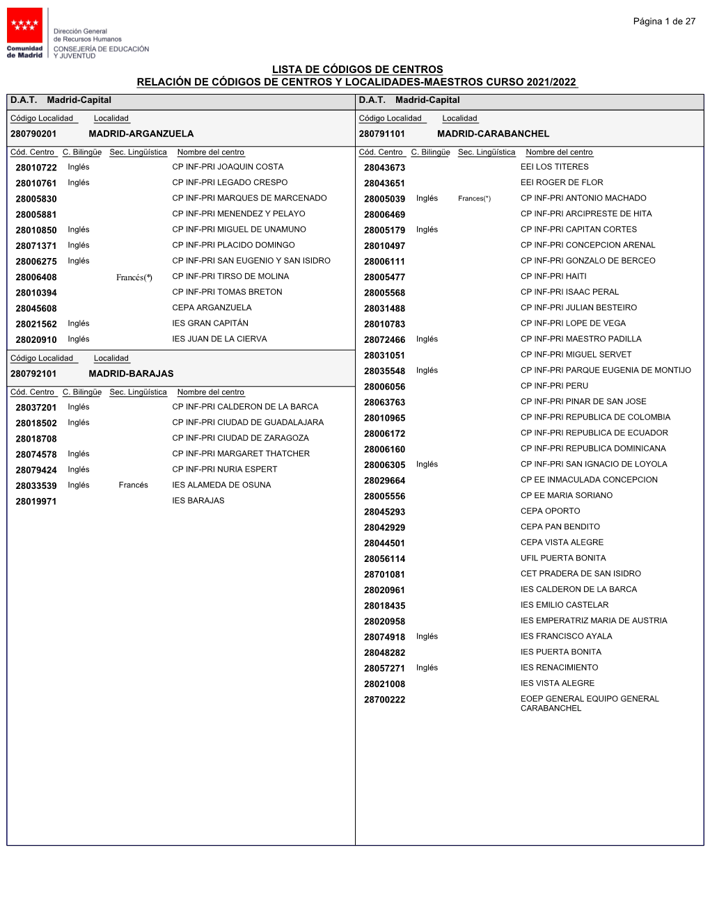 Lista De Códigos De Centros Relación De Códigos De Centros Y Localidades-Maestros Curso 2021/2022 D.A.T