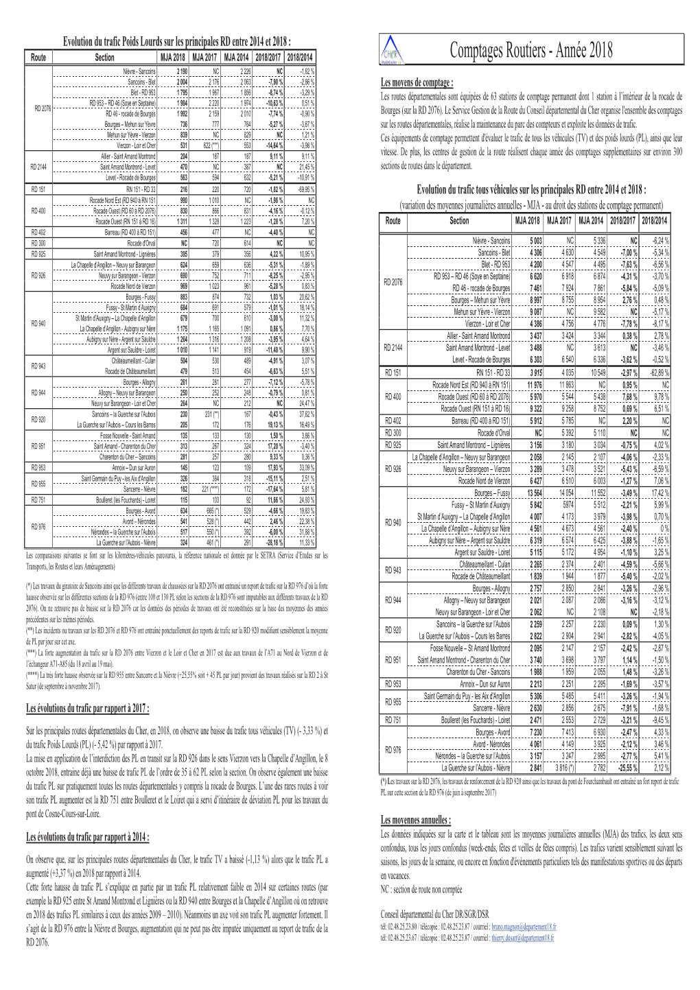 Comptages Routiers