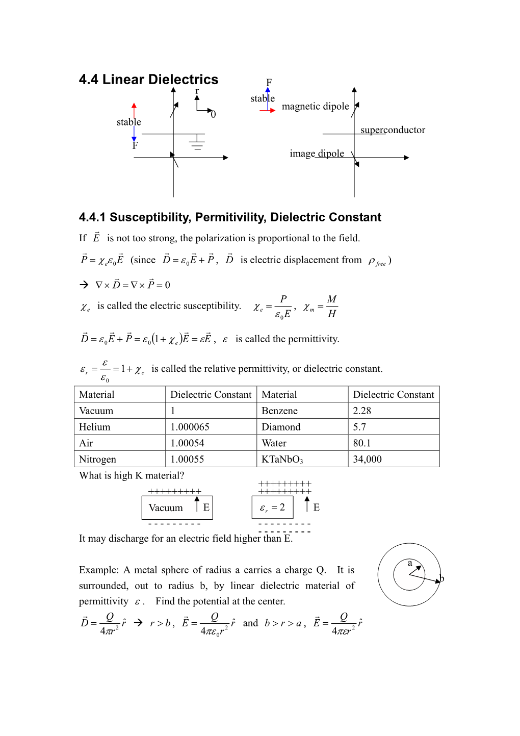 4.4 Linear Dielectrics F R Stable Magnetic Dipole Θ Stable Superconductor F Image Dipole