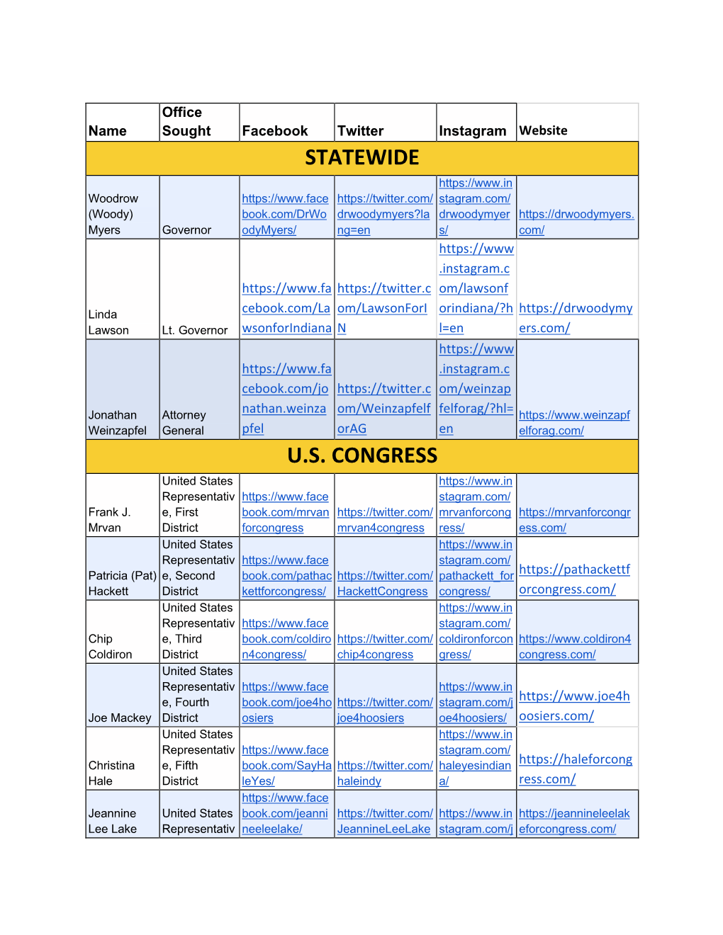 Statewide U.S. Congress