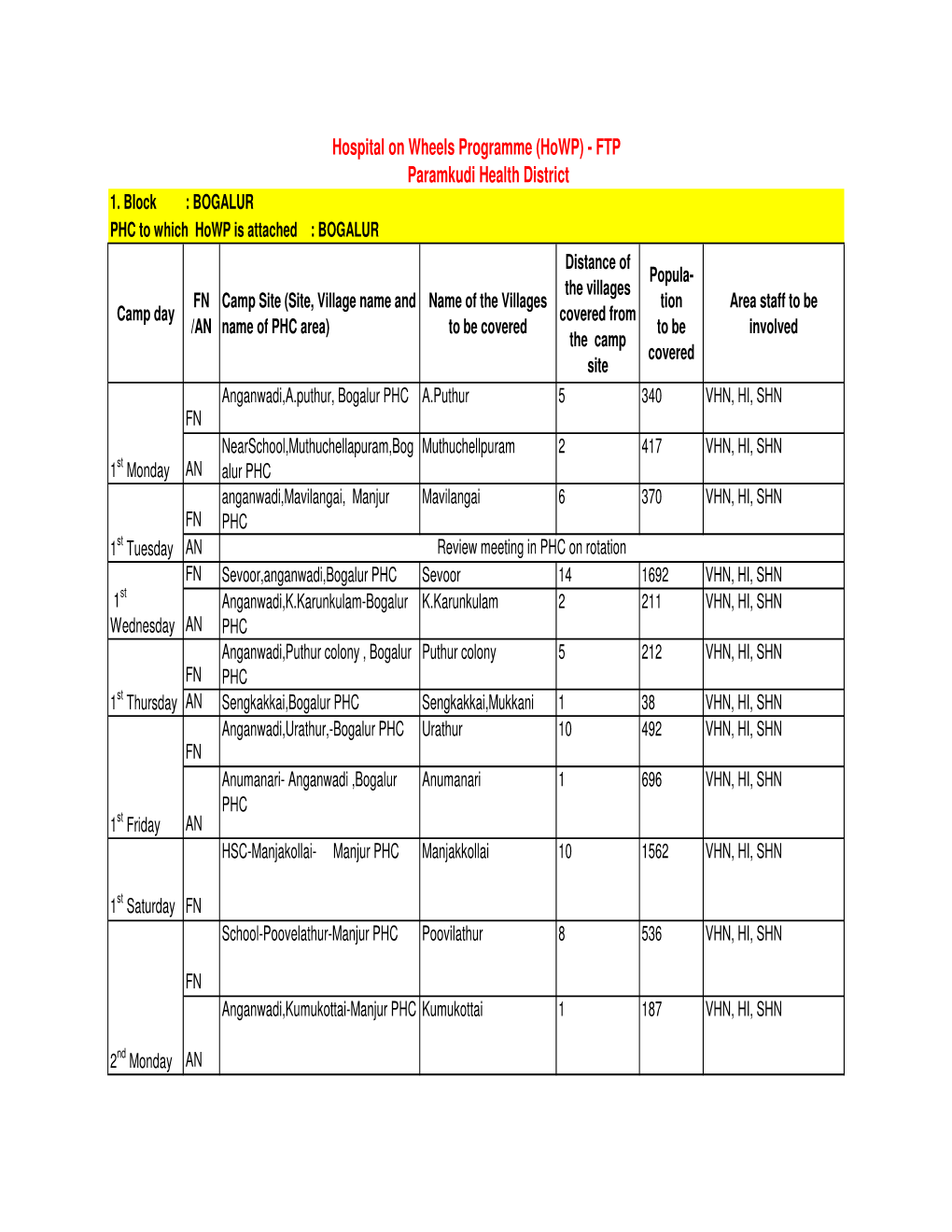 Paramakudi.Pdf