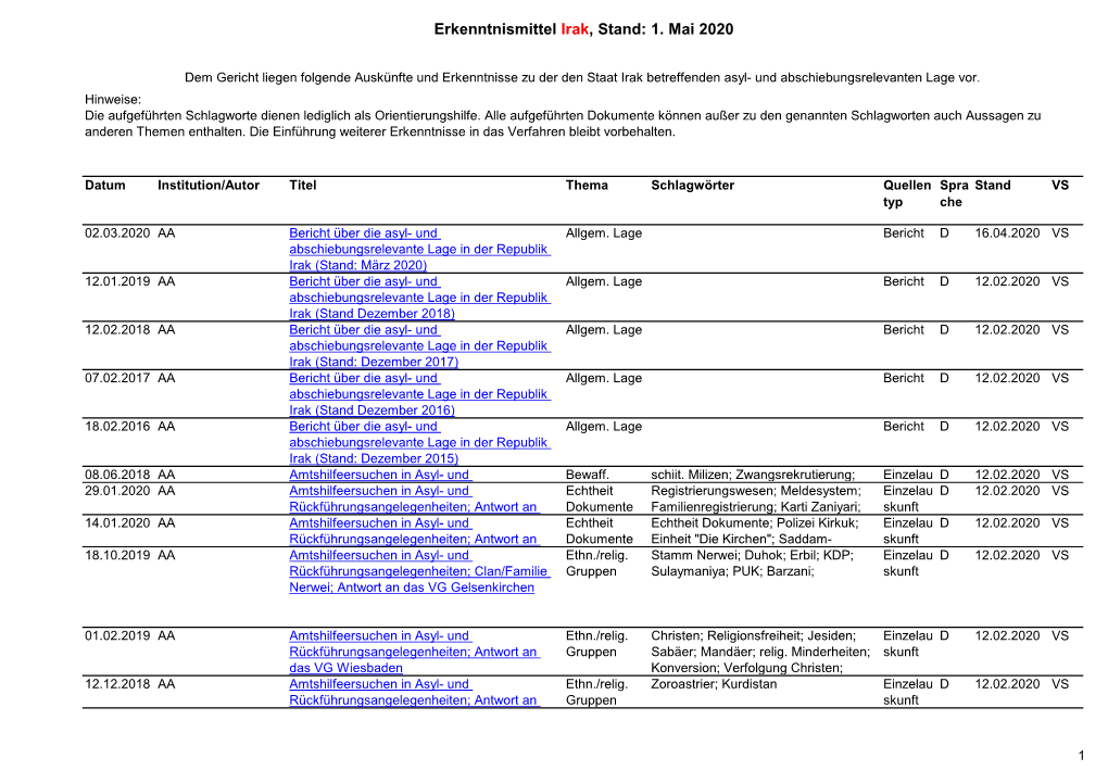 Erkenntnisliste Irak