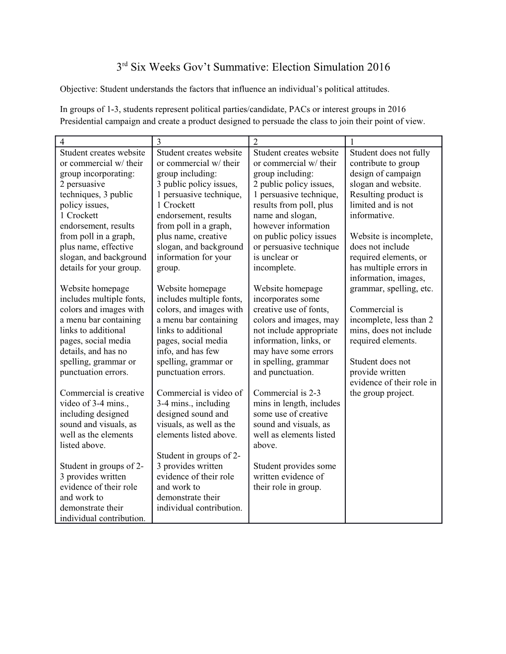 3Rd Six Weeks Gov T Summative: Election Simulation 2016