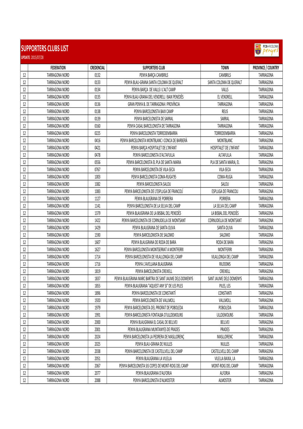 Supporters Clubs List