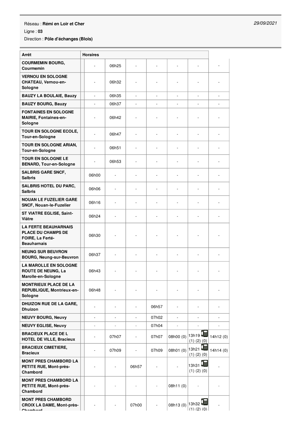 Arrêt Horaires COURMEMIN BOURG, Courmemin VERNOU