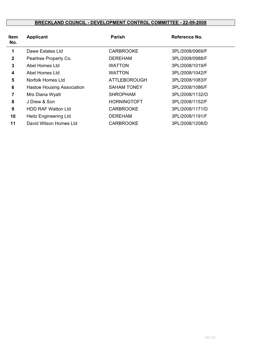 Schedule of Planning Applications