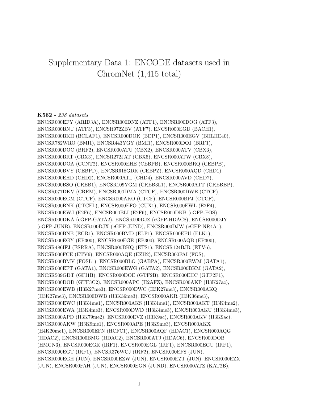 Supplementary Data 1: ENCODE Datasets Used in Chromnet (1,415 Total)