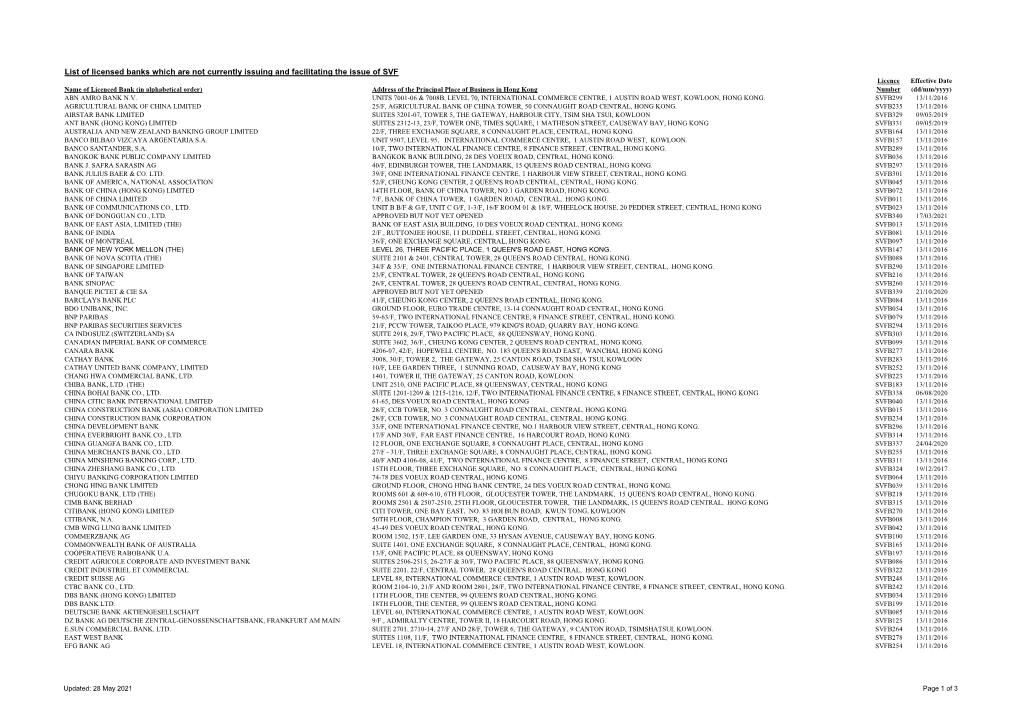 List of Licensed Banks Which Are Not Currently Issuing and Facilitating The