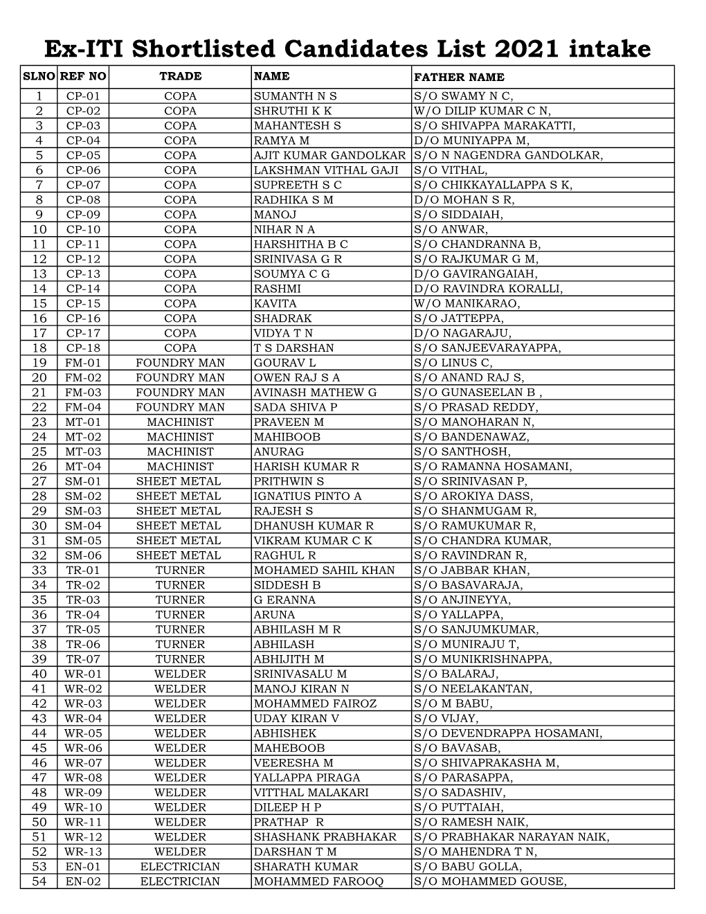 All Trade Short Listed Website List 2021 Intake.Xlsx