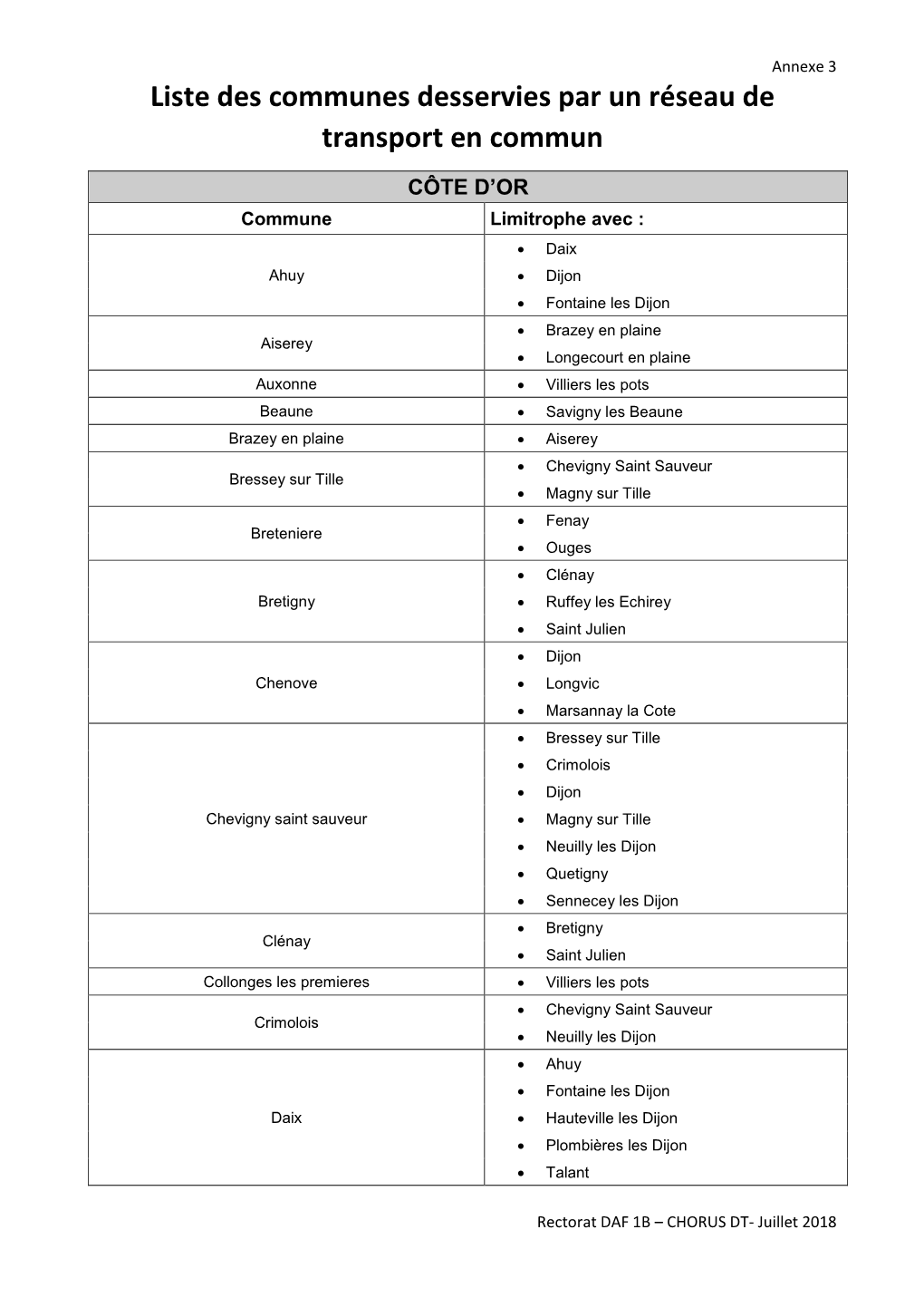 Liste Des Communes Desservies Par Un Réseau De Transport En Commun