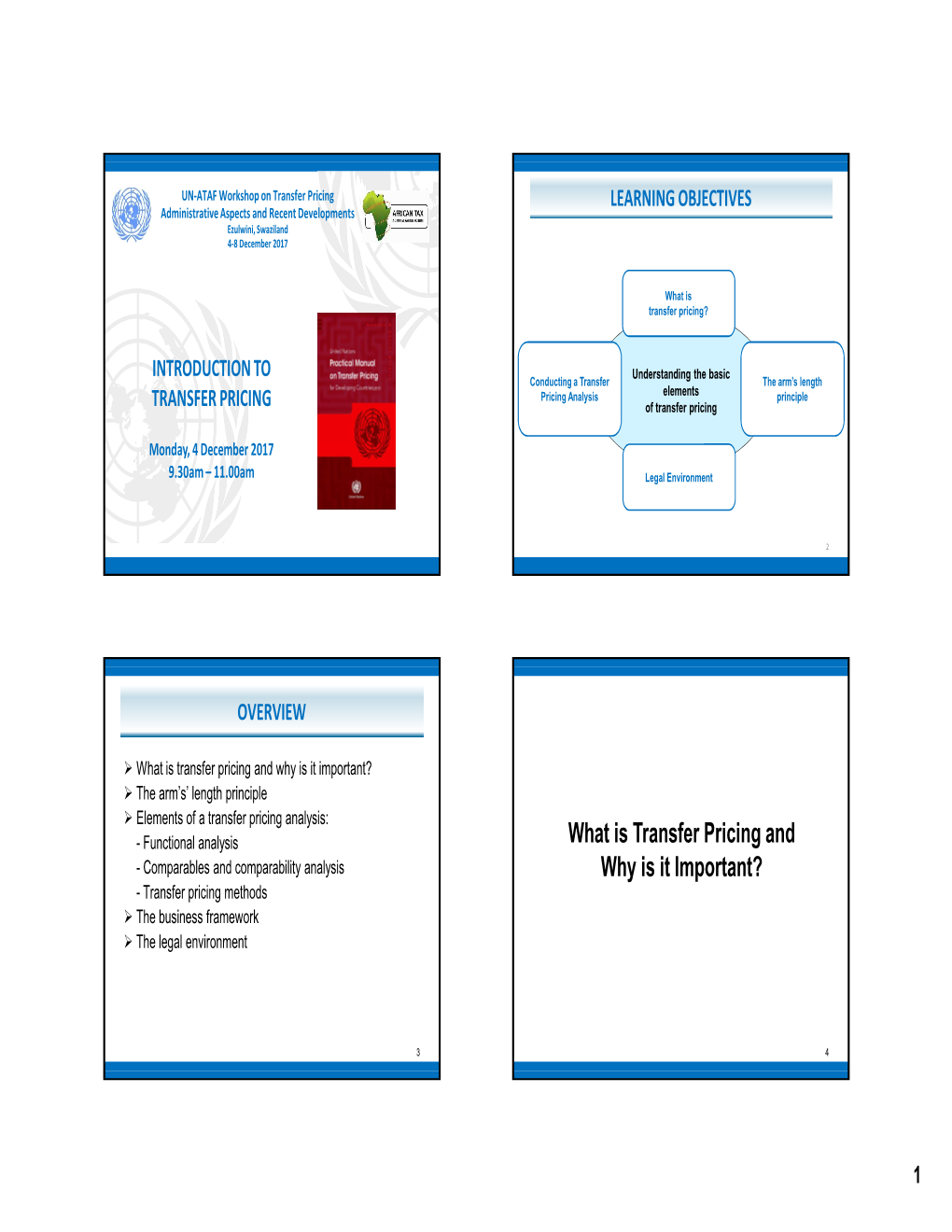 INTRODUCTION to Understanding the Basic Conducting a Transfer the Arm’S Length Pricing Analysis Elements Principle TRANSFER PRICING of Transfer Pricing