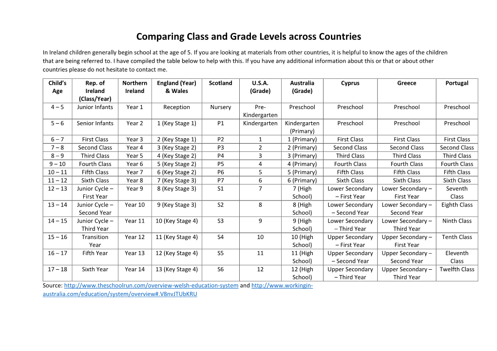 Comparing Class and Grade Levels Across Countries