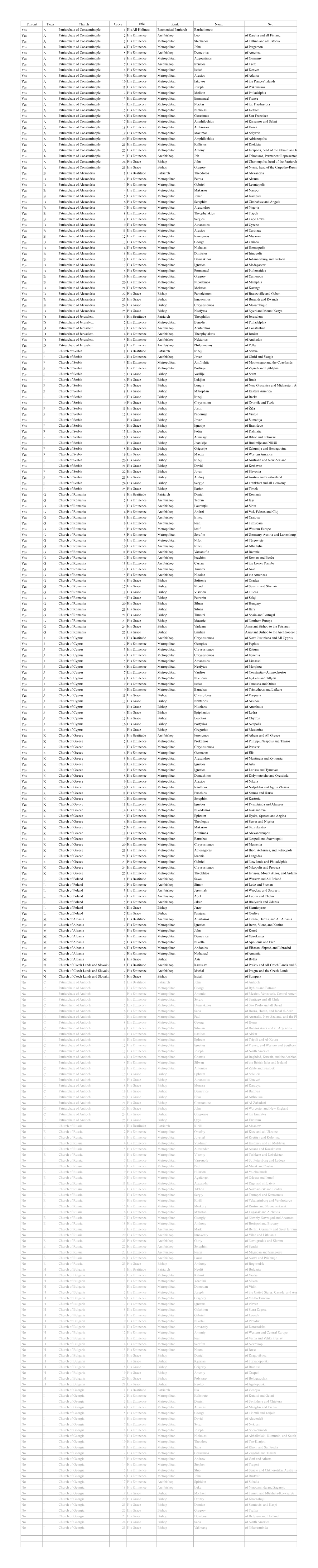 List of HGC Delegates