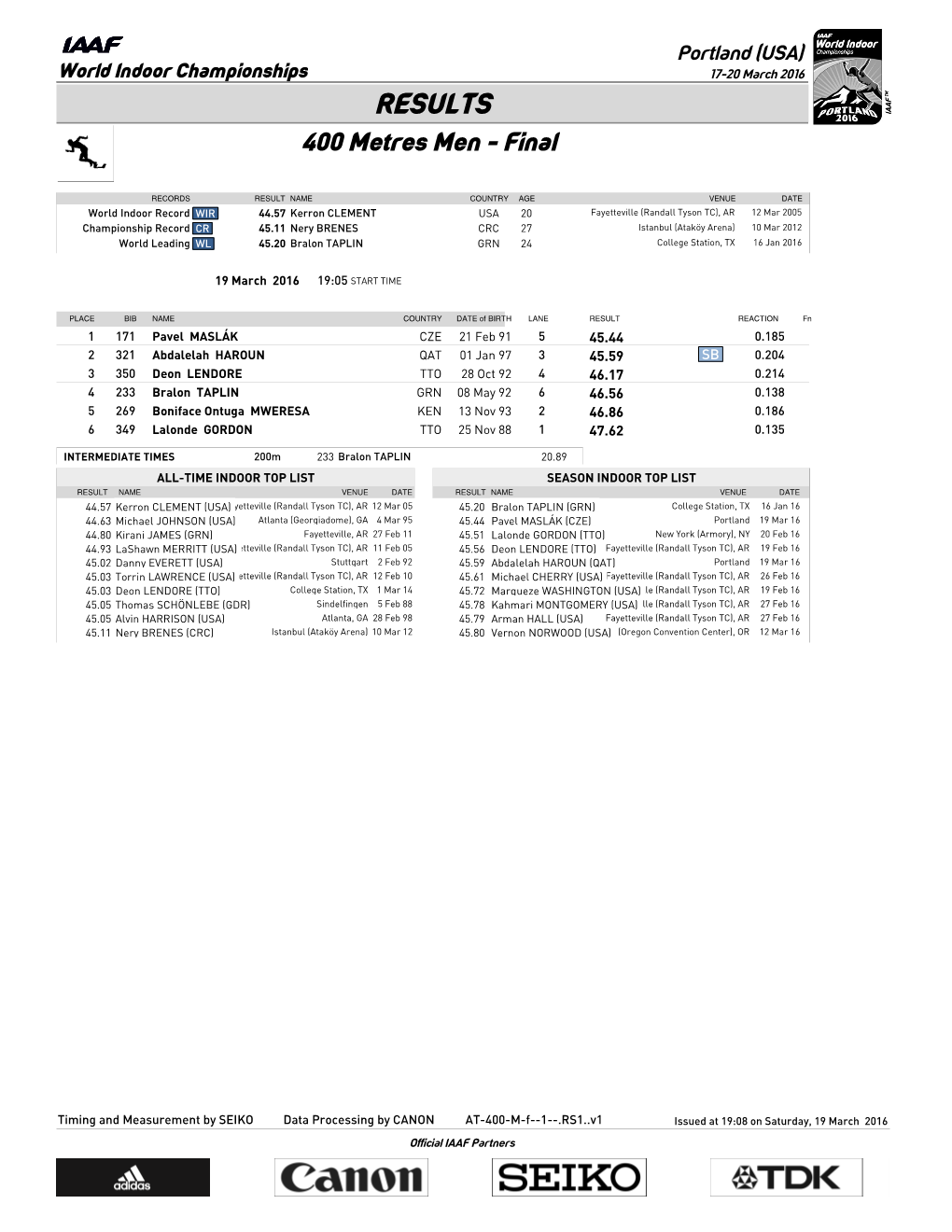 RESULTS 400 Metres Men - Final