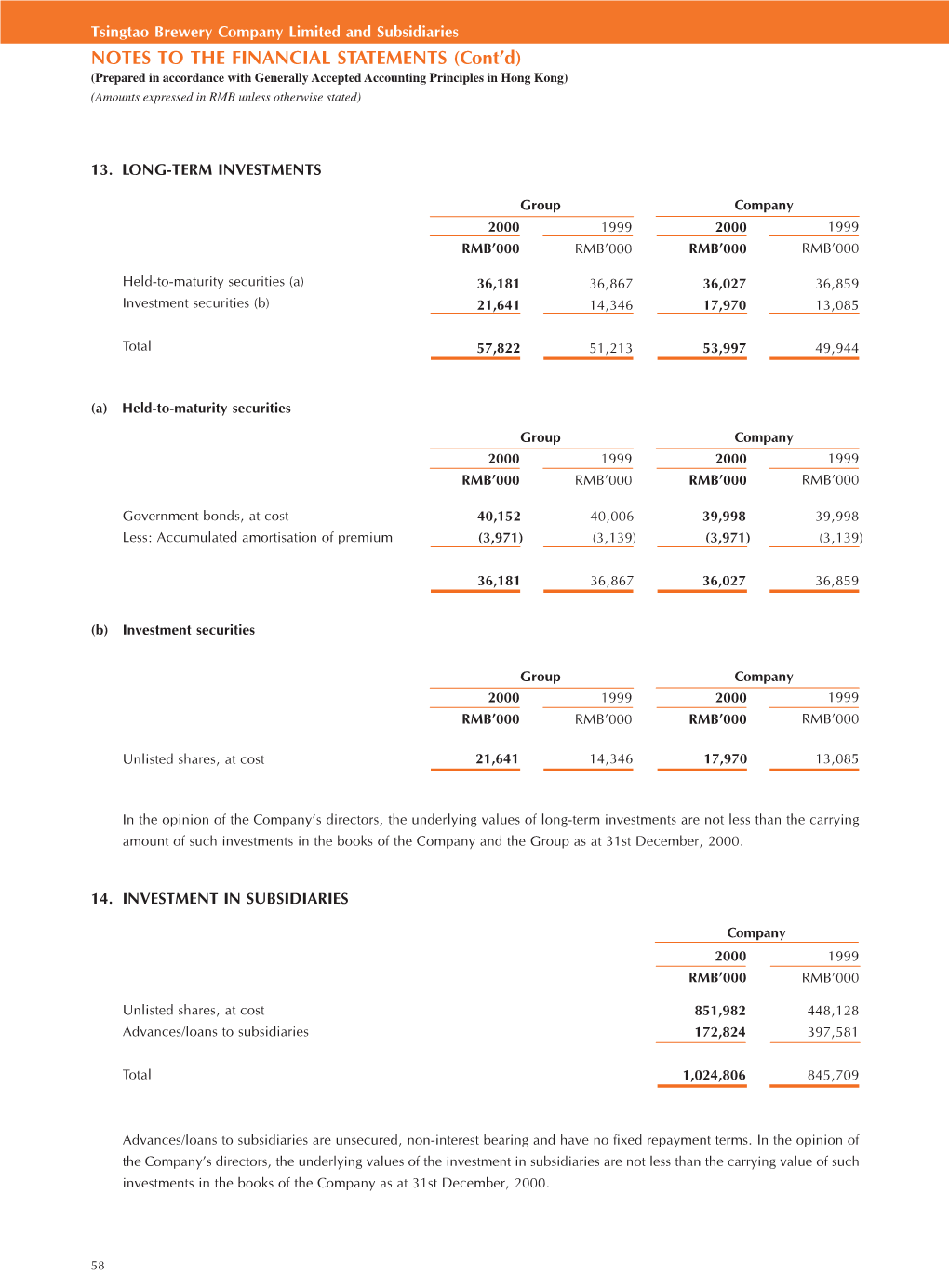 Notes to the Financial Statements