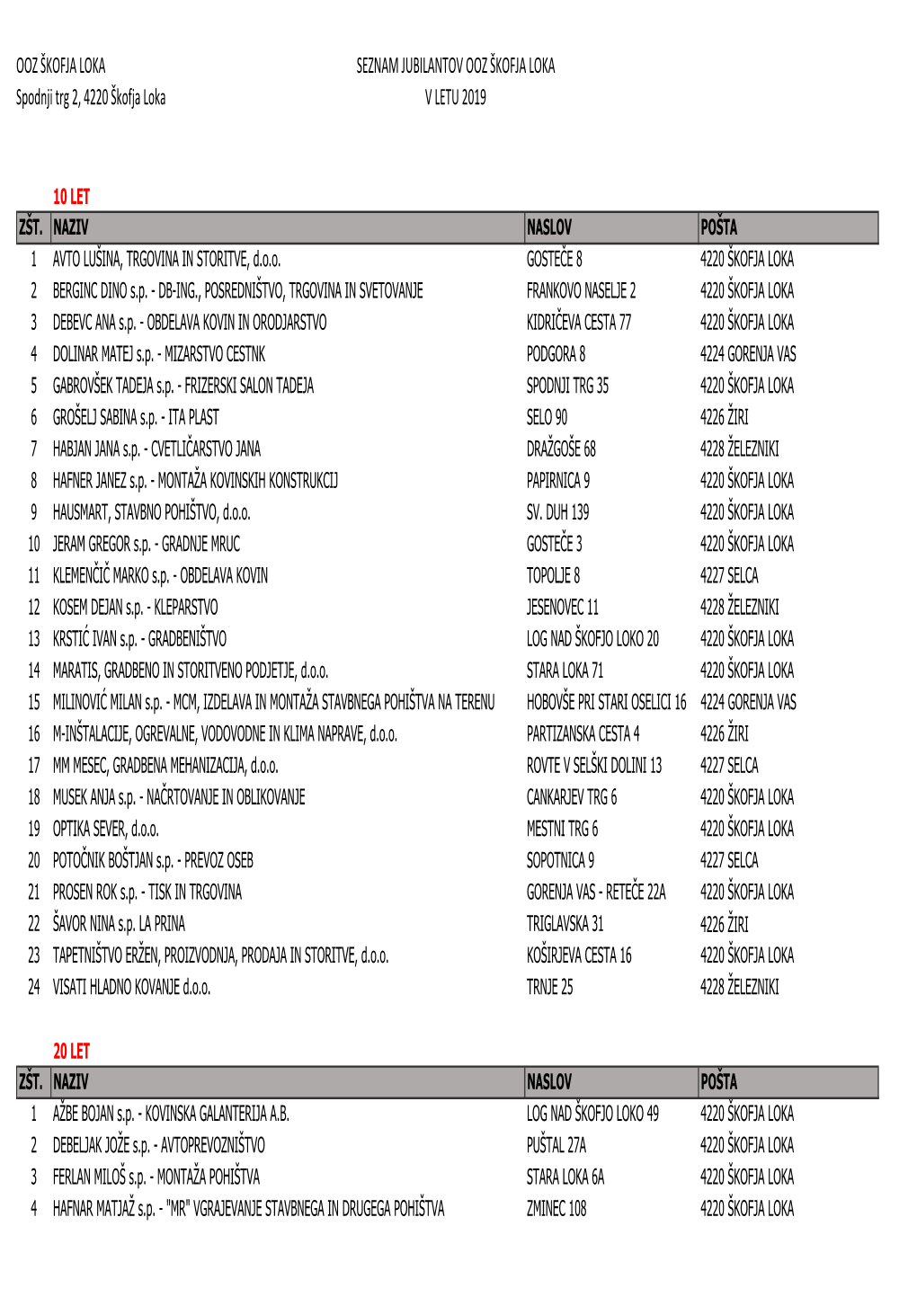 OOZ ŠKOFJA LOKA Spodnji Trg 2, 4220 Škofja Loka SEZNAM