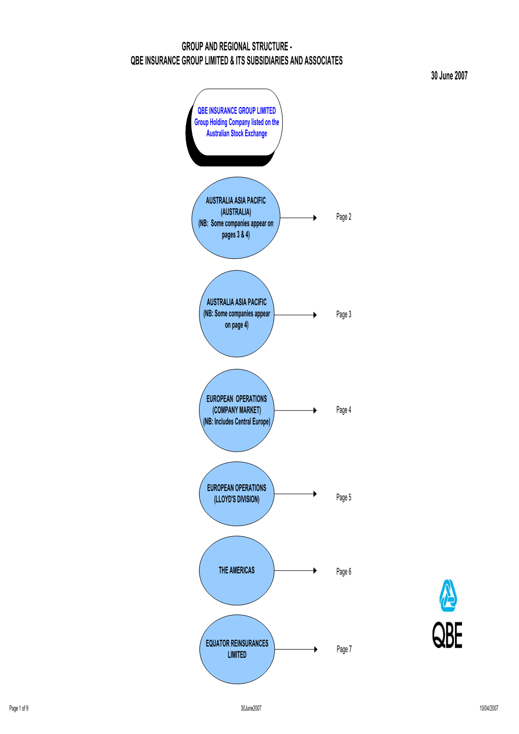 Qbe Insurance Group Limited & Its Subsidiaries And