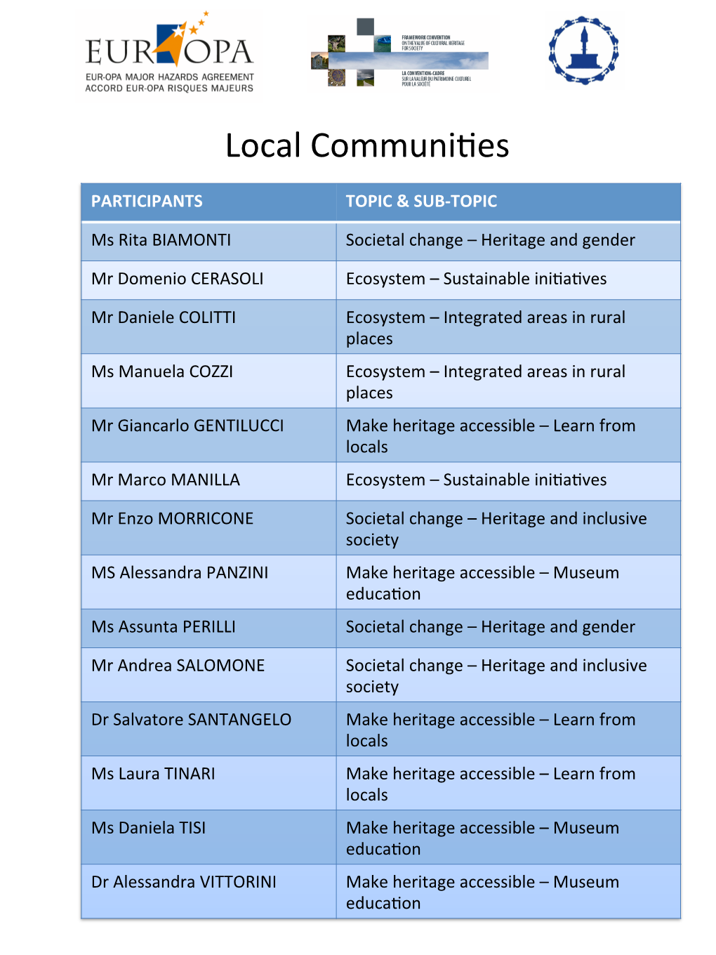 Local Communi Es