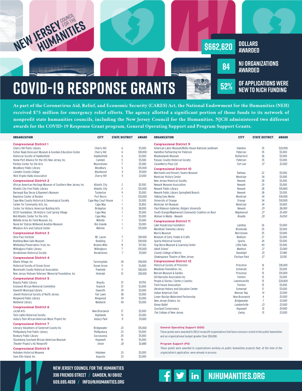 Covid-19 Response Grant Report