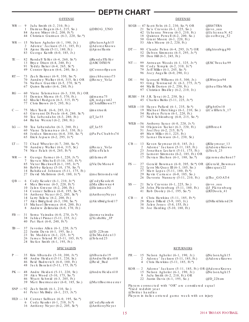 Depth Chart Offense Defense