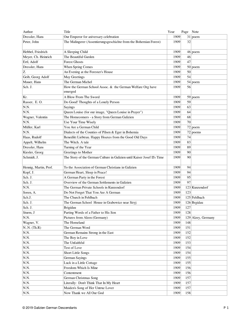 Zeitweiser Index