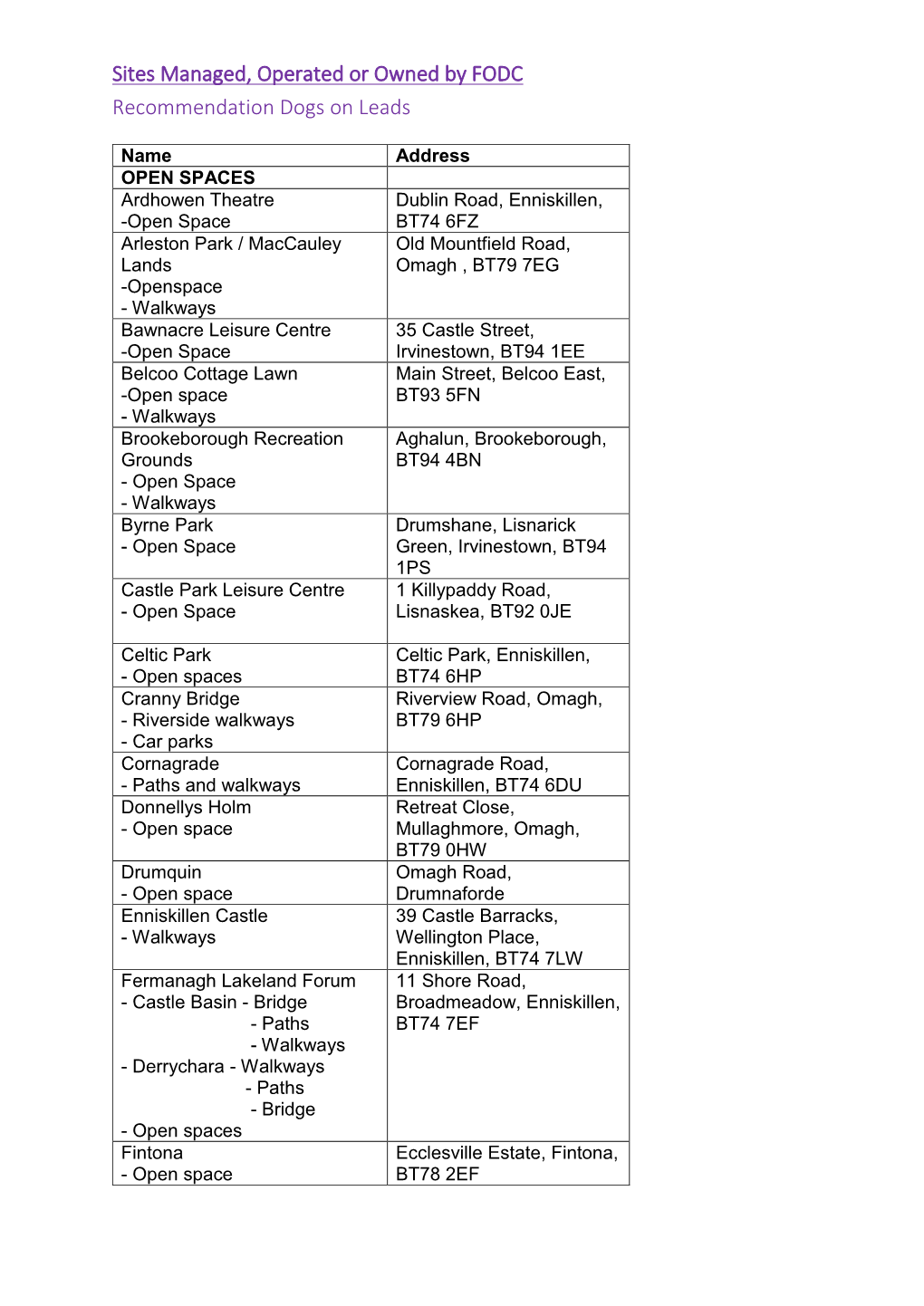 Sites Managed, Operated Or Owned by FODC Recommendation Dogs