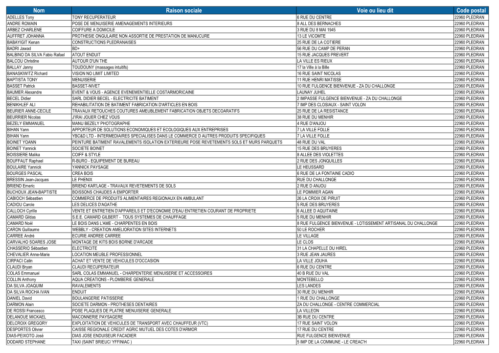Nom Raison Sociale Voie Ou Lieu Dit Code Postal