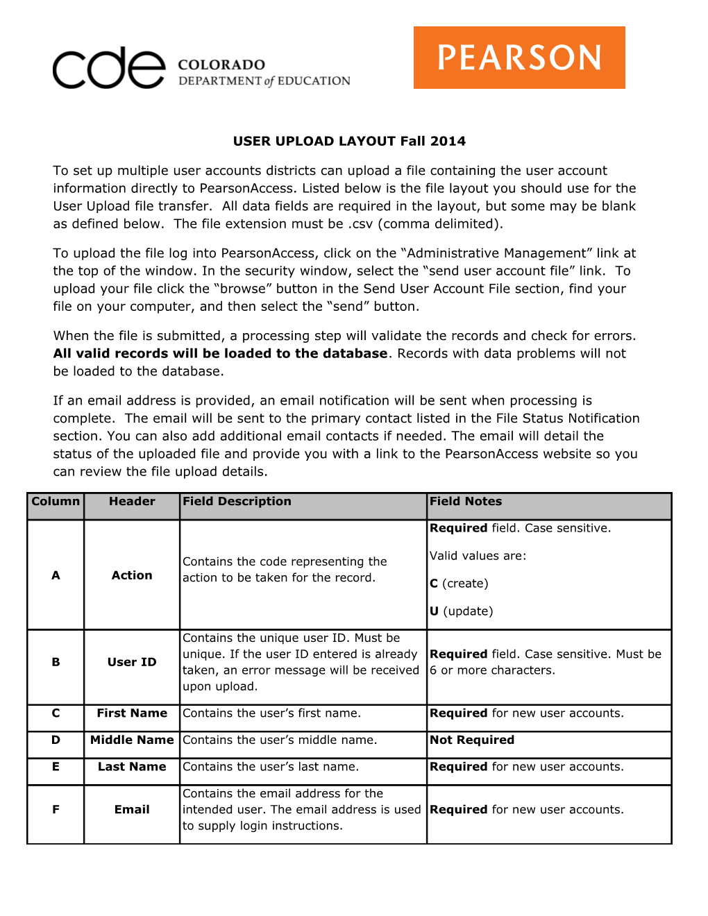 USER UPLOAD LAYOUT Fall 2014