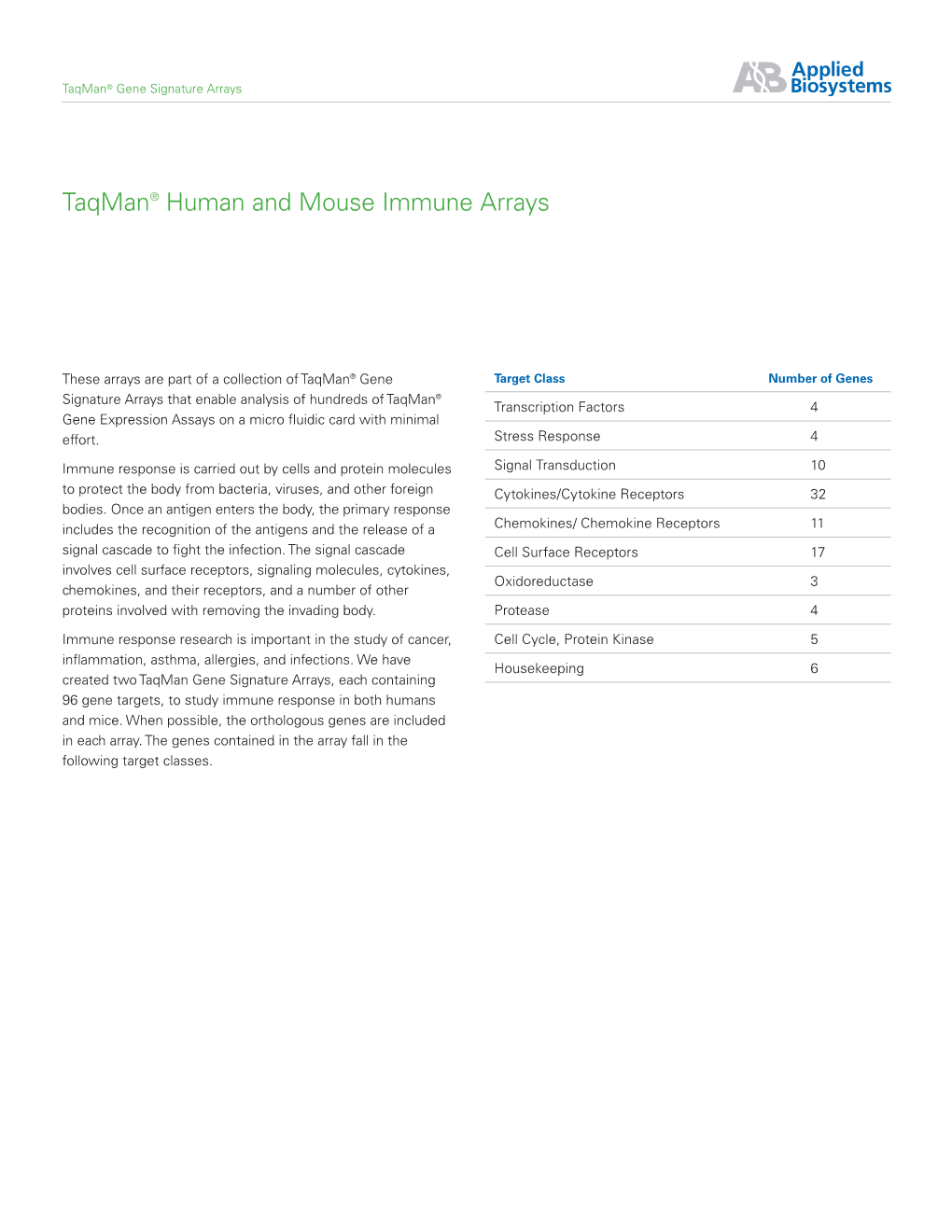 Taqman® Human and Mouse Immune Arrays