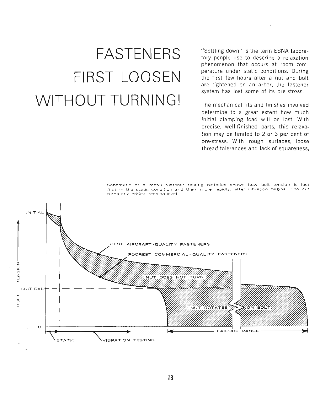 Fasteners First Loosen Without Turning!