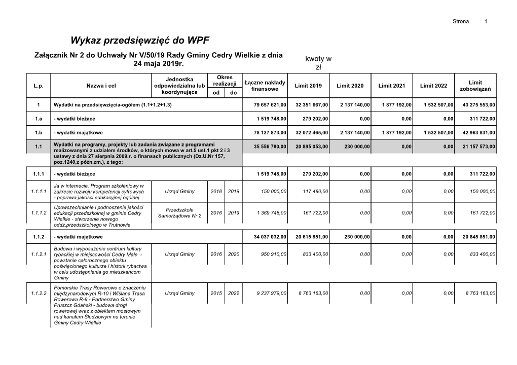 Wykaz Przedsięwzięć Do WPF