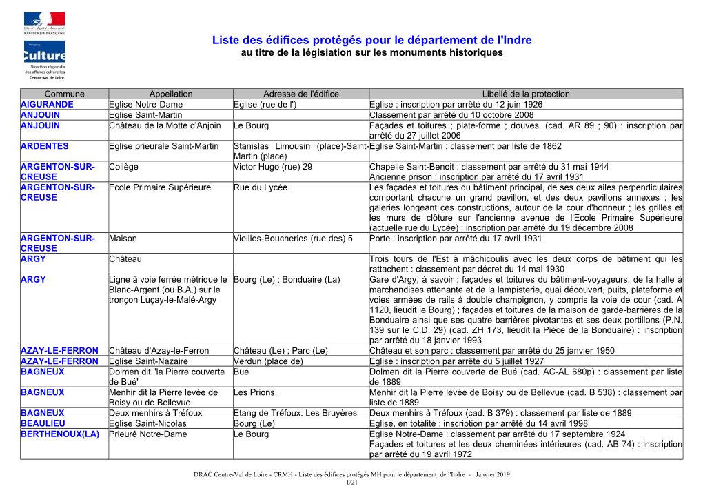 Liste Des Édifices Protégés Pour Le Département De L'indre Au Titre De La Législation Sur Les Monuments Historiques